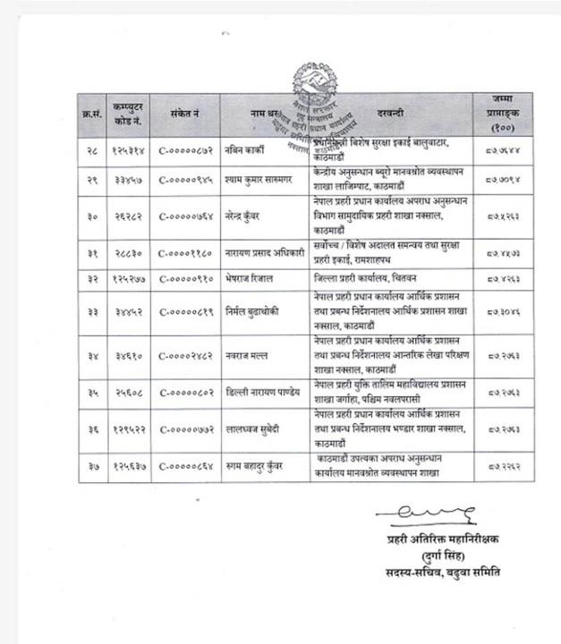 DSP Badhuwa 2.jpg