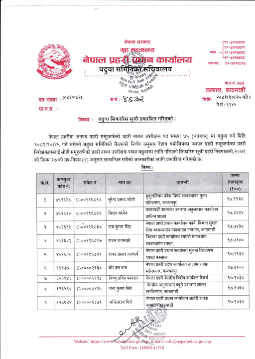 DSP Badhuwa.jpg