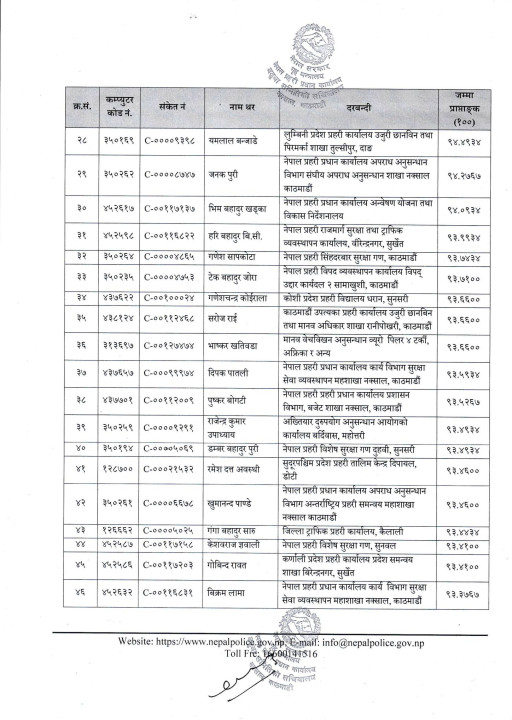 DSP Badhuwa 2.jpg